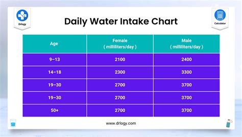 calculate water intake by weight.